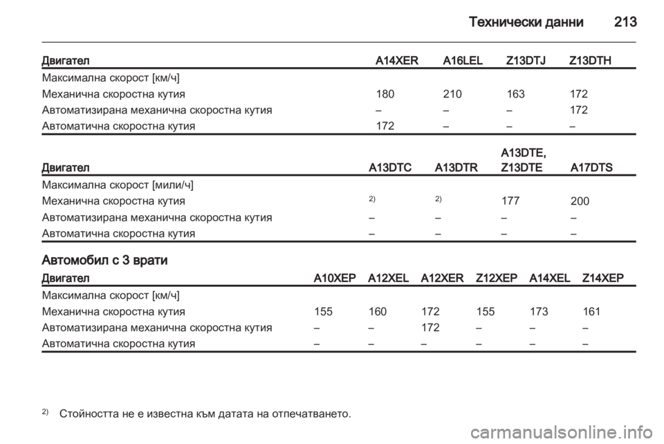 OPEL CORSA 2011 Ръководство за експлоатация (in Bulgarian) OPEL CORSA 2011 Ръководство за експлоатация (in Bulgarian)