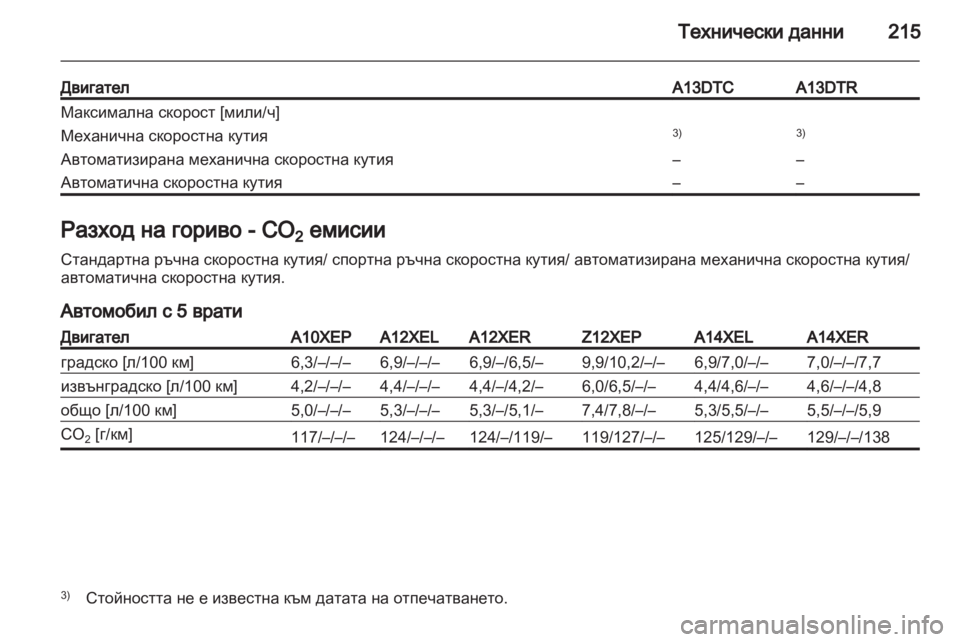 OPEL CORSA 2011 Ръководство за експлоатация (in Bulgarian) OPEL CORSA 2011 Ръководство за експлоатация (in Bulgarian)