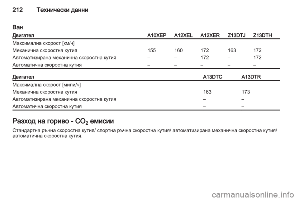 OPEL CORSA 2011.5 Ръководство за експлоатация (in Bulgarian) OPEL CORSA 2011.5 Ръководство за експлоатация (in Bulgarian)