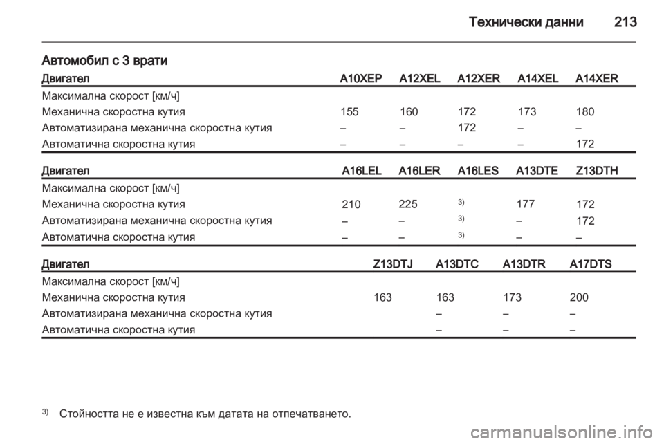 OPEL CORSA 2012  Ръководство за експлоатация (in Bulgarian) 