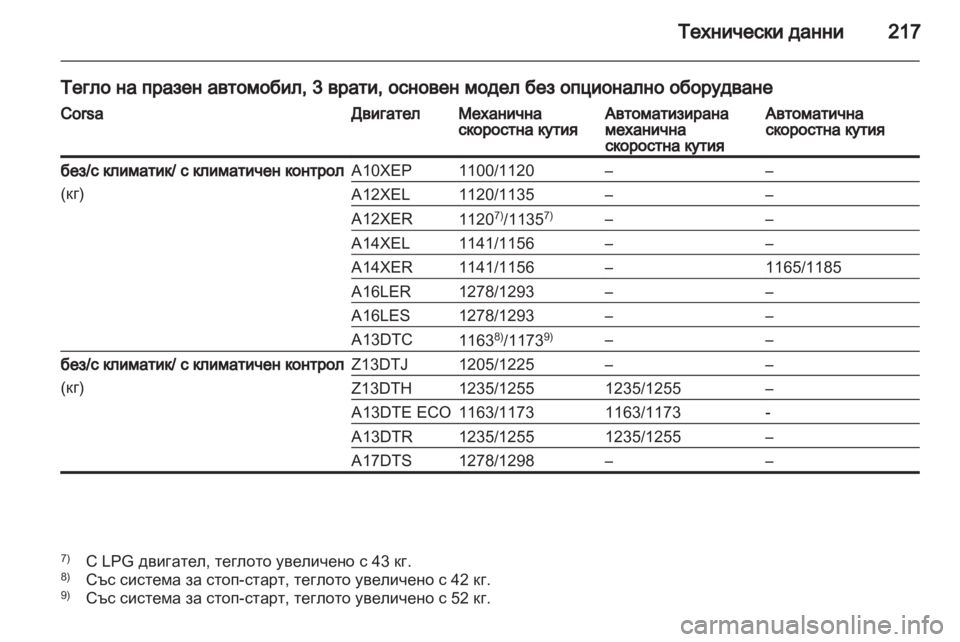 OPEL CORSA 2012  Ръководство за експлоатация (in Bulgarian) 