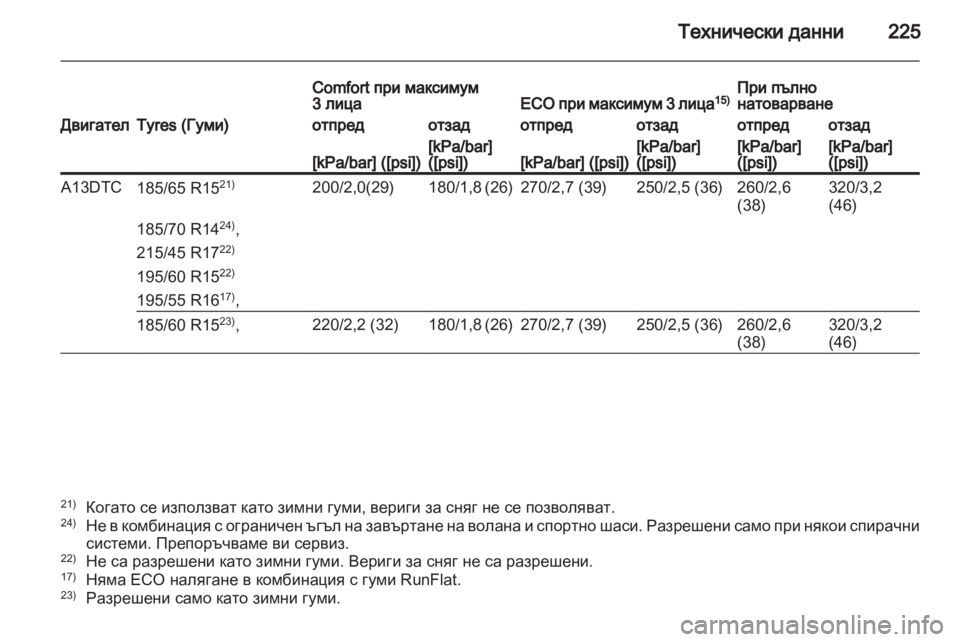 OPEL CORSA 2012  Ръководство за експлоатация (in Bulgarian) 