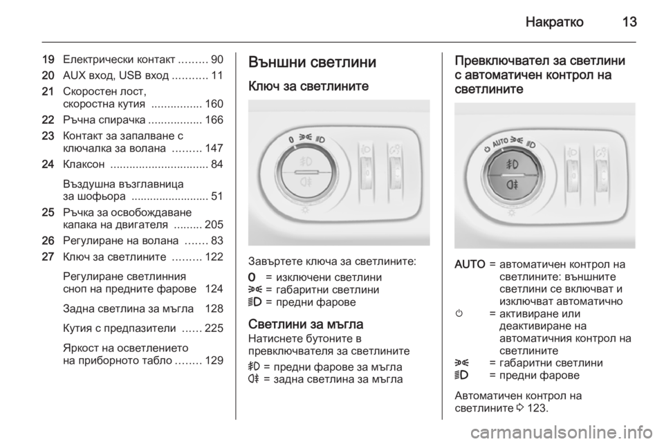 OPEL CORSA 2015.5  Ръководство за експлоатация (in Bulgarian) Накратко13
19Електрически контакт .........90
20 AUX вход, USB вход ...........11
21 Скоростен лост,
скоростна кутия  ................160
