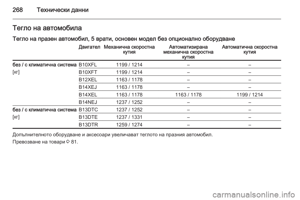 OPEL CORSA 2015.5  Ръководство за експлоатация (in Bulgarian) 268Технически данниТегло на автомобилаТегло на празен автомобил, 5 врати, основен модел без опционално оборуд