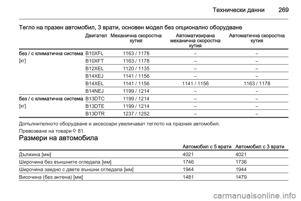 OPEL CORSA 2015.5  Ръководство за експлоатация (in Bulgarian) Технически данни269
Тегло на празен автомобил, 3 врати, основен модел без опционално оборудванеДвигателМехани