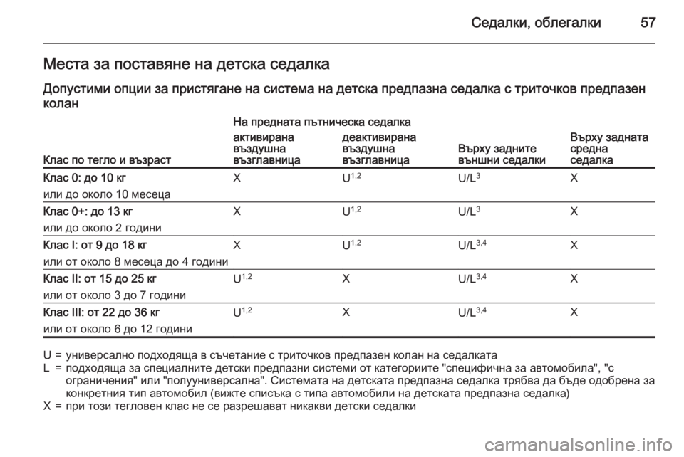 OPEL CORSA 2015.5 Ръководство за експлоатация (in Bulgarian) Седалки, облегалки57Места за поставяне на детска седалкаДопустими опции за пристягане на система на детска п OPEL CORSA 2015.5 Ръководство за експлоатация (in Bulgarian) Седалки, облегалки57Места за поставяне на детска седалкаДопустими опции за пристягане на система на детска п