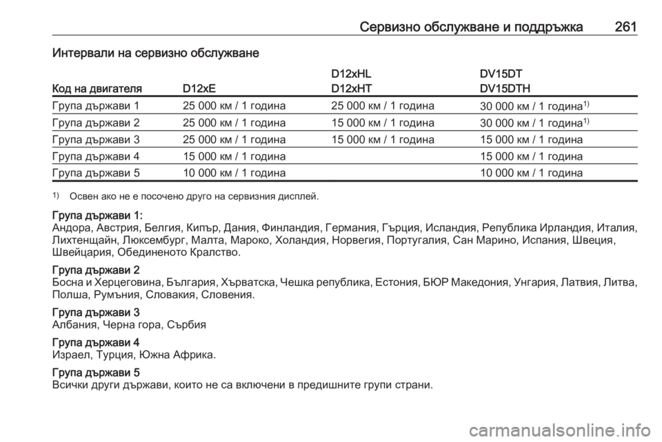 OPEL CROSSLAND X 2019  Ръководство за експлоатация (in Bulgarian) Сервизно обслужване и поддръжка261Интервали на сервизно обслужване
Код на двигателяD12xE
D12xHL
D12xHTDV15DT
DV15DTHГрупа д