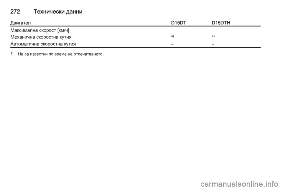 OPEL CROSSLAND X 2019  Ръководство за експлоатация (in Bulgarian) 272Технически данниДвигателD15DTD15DTHМаксимална скорост [км/ч]Механична скоростна кутия4)4)Автоматична скоростна 