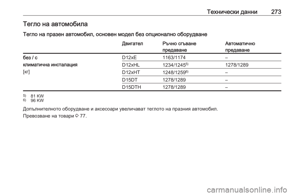 OPEL CROSSLAND X 2019  Ръководство за експлоатация (in Bulgarian) Технически данни273Тегло на автомобила
Тегло на празен автомобил, основен модел без опционално оборудванеДви