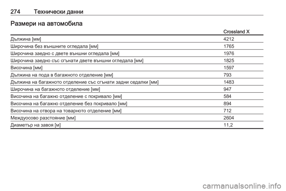 OPEL CROSSLAND X 2019  Ръководство за експлоатация (in Bulgarian) 274Технически данниРазмери на автомобилаCrossland XДължина [мм]4212Широчина без външните огледала [мм]1765Широчина за�