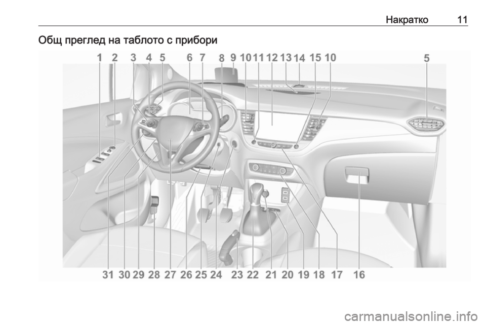 OPEL CROSSLAND X 2019.75  Ръководство за експлоатация (in Bulgarian) Накратко11Общ преглед на таблото с прибори 