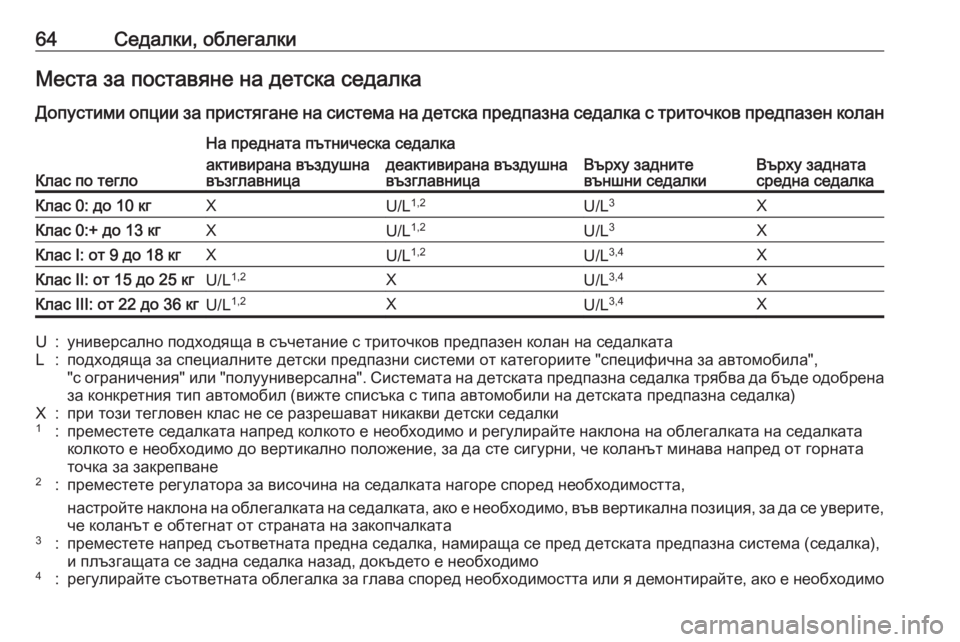 OPEL CROSSLAND X 2019.75 Ръководство за експлоатация (in Bulgarian) 64Седалки, облегалкиМеста за поставяне на детска седалкаДопустими опции за пристягане на система на детска п OPEL CROSSLAND X 2019.75 Ръководство за експлоатация (in Bulgarian) 64Седалки, облегалкиМеста за поставяне на детска седалкаДопустими опции за пристягане на система на детска п