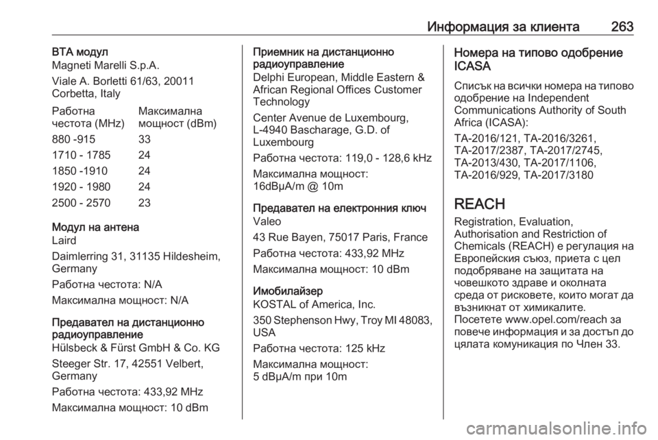OPEL CROSSLAND X 2020 Ръководство за експлоатация (in Bulgarian) Информация за клиента263BTA модул
Magneti Marelli S.p.A.
Viale A. Borletti 61/63, 20011
Corbetta, ItalyРаботна
честота (MHz)Максимална
мощност (d OPEL CROSSLAND X 2020 Ръководство за експлоатация (in Bulgarian) Информация за клиента263BTA модул
Magneti Marelli S.p.A.
Viale A. Borletti 61/63, 20011
Corbetta, ItalyРаботна
честота (MHz)Максимална
мощност (d