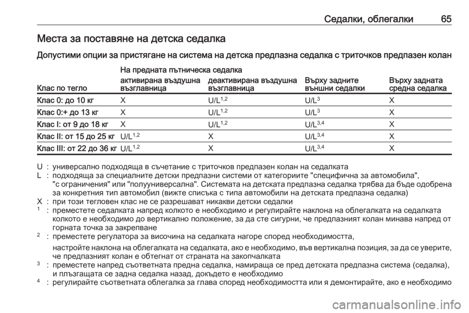 OPEL CROSSLAND X 2020  Ръководство за експлоатация (in Bulgarian) Седалки, облегалки65Места за поставяне на детска седалка
Допустими опции за пристягане на система на детска п