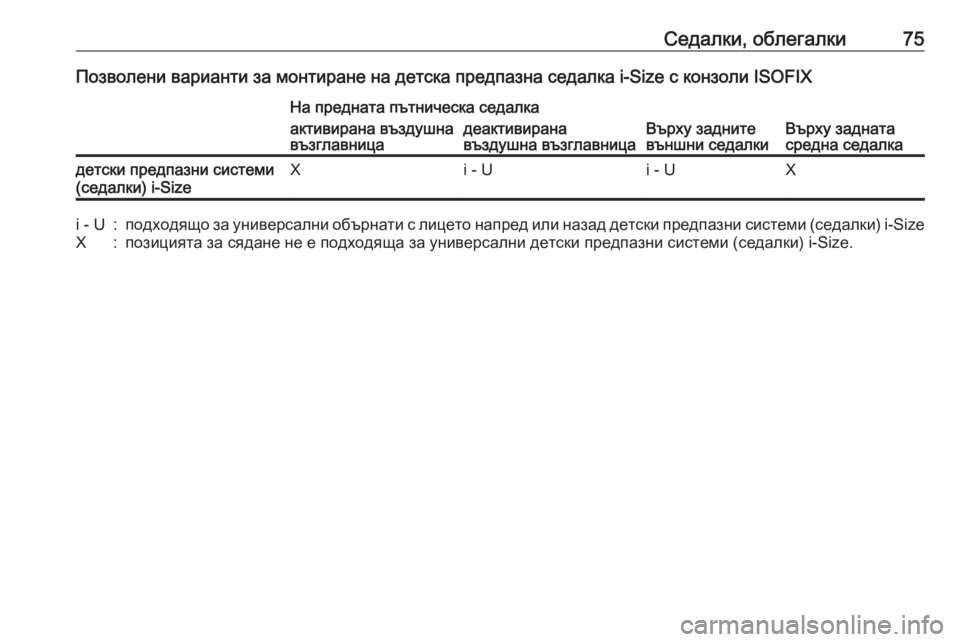 OPEL GRANDLAND X 2018.75  Ръководство за експлоатация (in Bulgarian) Седалки, облегалки75Позволени варианти за монтиране на детска предпазна седалка i-Size с конзоли ISOFIXНа предната