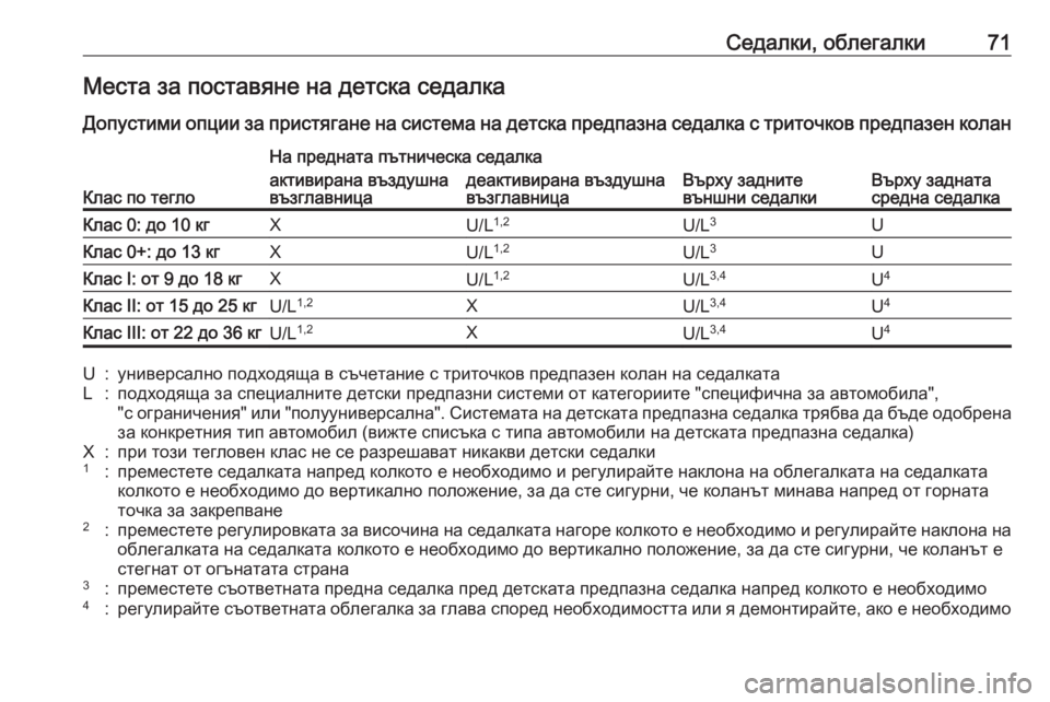 OPEL GRANDLAND X 2019 Ръководство за експлоатация (in Bulgarian) Седалки, облегалки71Места за поставяне на детска седалка
Допустими опции за пристягане на система на детска п OPEL GRANDLAND X 2019 Ръководство за експлоатация (in Bulgarian) Седалки, облегалки71Места за поставяне на детска седалка
Допустими опции за пристягане на система на детска п