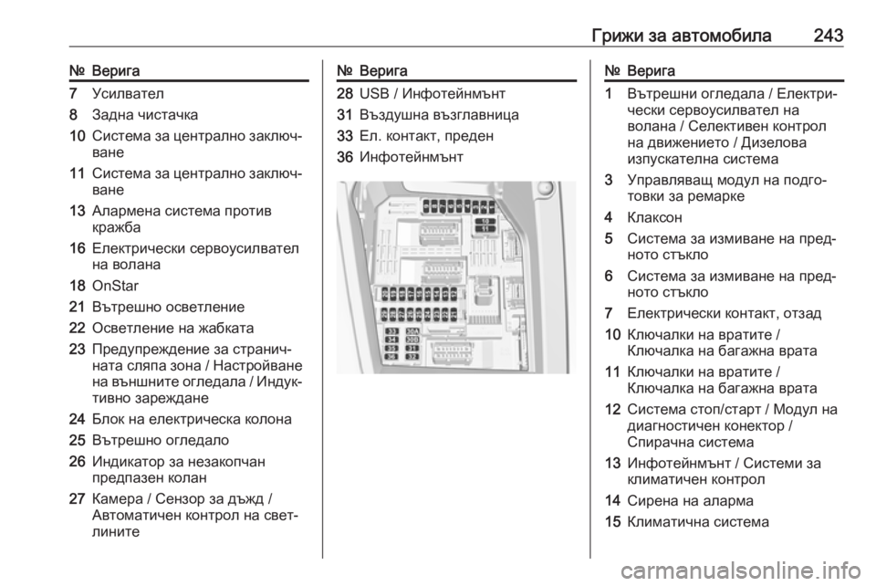OPEL GRANDLAND X 2019.75  Ръководство за експлоатация (in Bulgarian) Грижи за автомобила243№Верига7Усилвател8Задна чистачка10Система за централно заключ‐
ване11Система за центра
