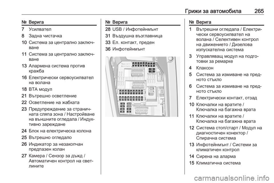 OPEL GRANDLAND X 2020 Ръководство за експлоатация (in Bulgarian) Грижи за автомобила265№Верига7Усилвател8Задна чистачка10Система за централно заключ‐
ване11Система за центра OPEL GRANDLAND X 2020 Ръководство за експлоатация (in Bulgarian) Грижи за автомобила265№Верига7Усилвател8Задна чистачка10Система за централно заключ‐
ване11Система за центра