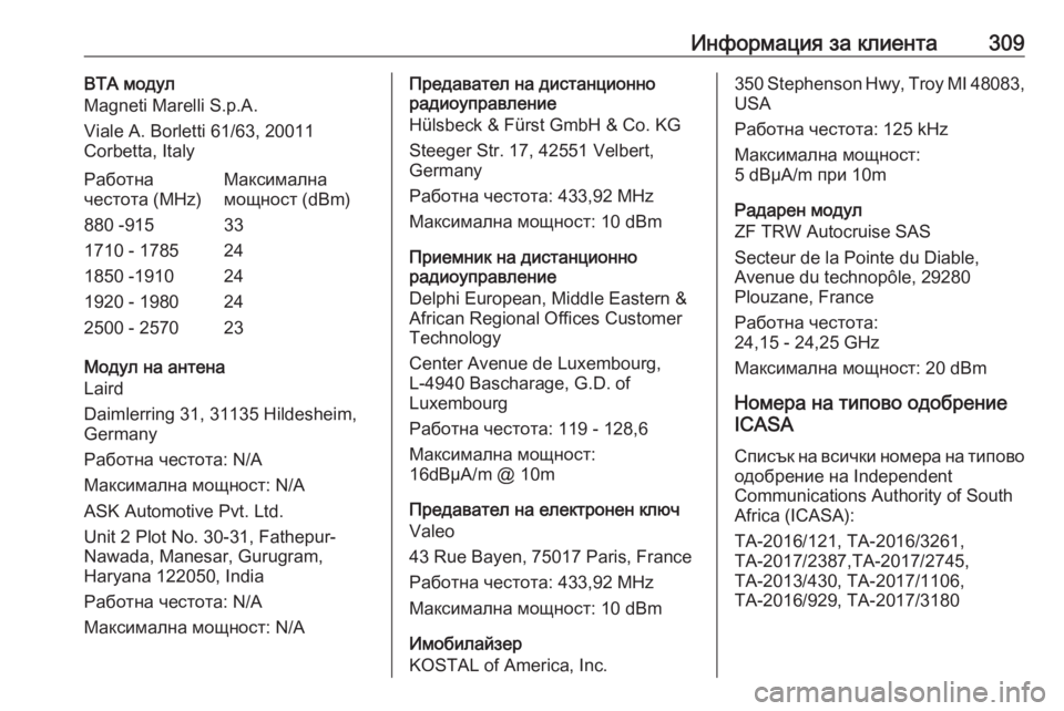 OPEL GRANDLAND X 2020 Ръководство за експлоатация (in Bulgarian) Информация за клиента309BTA модул
Magneti Marelli S.p.A.
Viale A. Borletti 61/63, 20011
Corbetta, ItalyРаботна
честота (MHz)Максимална
мощност (d OPEL GRANDLAND X 2020 Ръководство за експлоатация (in Bulgarian) Информация за клиента309BTA модул
Magneti Marelli S.p.A.
Viale A. Borletti 61/63, 20011
Corbetta, ItalyРаботна
честота (MHz)Максимална
мощност (d