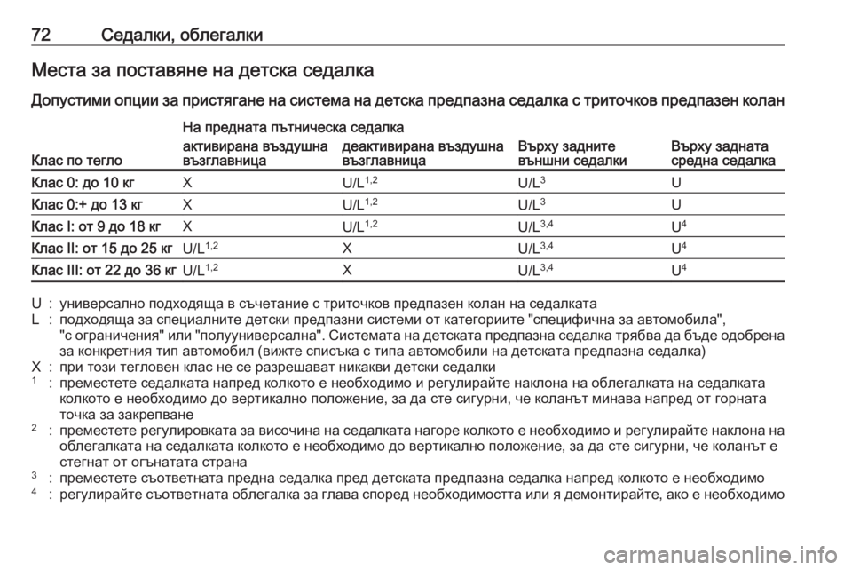 OPEL GRANDLAND X 2020  Ръководство за експлоатация (in Bulgarian) 72Седалки, облегалкиМеста за поставяне на детска седалкаДопустими опции за пристягане на система на детска п