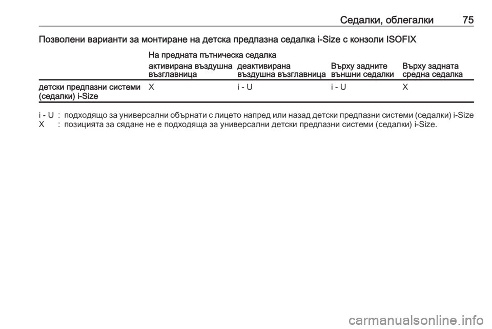 OPEL GRANDLAND X 2020  Ръководство за експлоатация (in Bulgarian) Седалки, облегалки75Позволени варианти за монтиране на детска предпазна седалка i-Size с конзоли ISOFIXНа предната