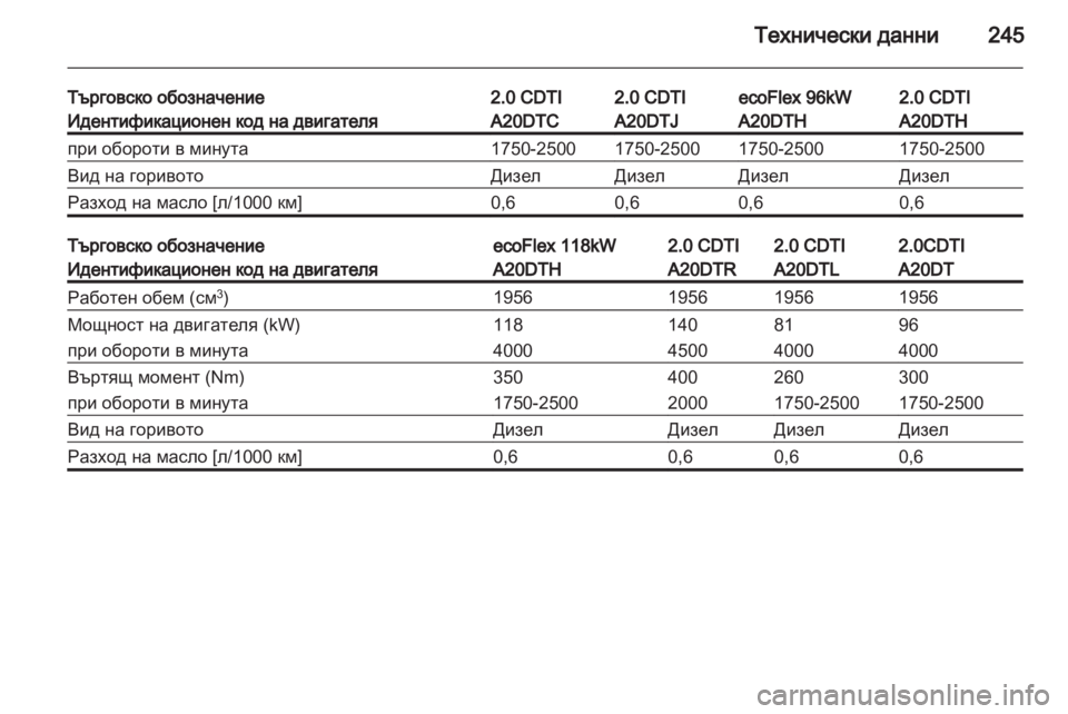 OPEL INSIGNIA 2011.5 Ръководство за експлоатация (in Bulgarian) OPEL INSIGNIA 2011.5 Ръководство за експлоатация (in Bulgarian)