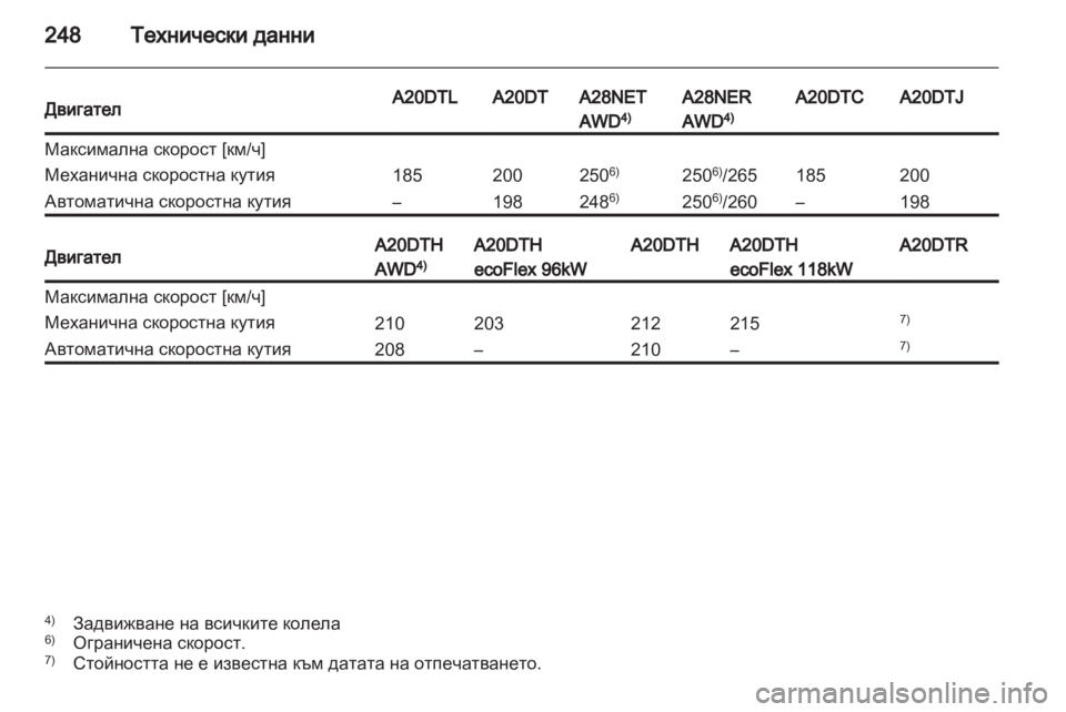 OPEL INSIGNIA 2011.5 Ръководство за експлоатация (in Bulgarian) OPEL INSIGNIA 2011.5 Ръководство за експлоатация (in Bulgarian)