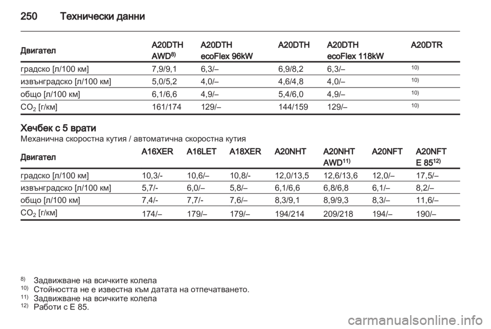 OPEL INSIGNIA 2011.5 Ръководство за експлоатация (in Bulgarian) OPEL INSIGNIA 2011.5 Ръководство за експлоатация (in Bulgarian)