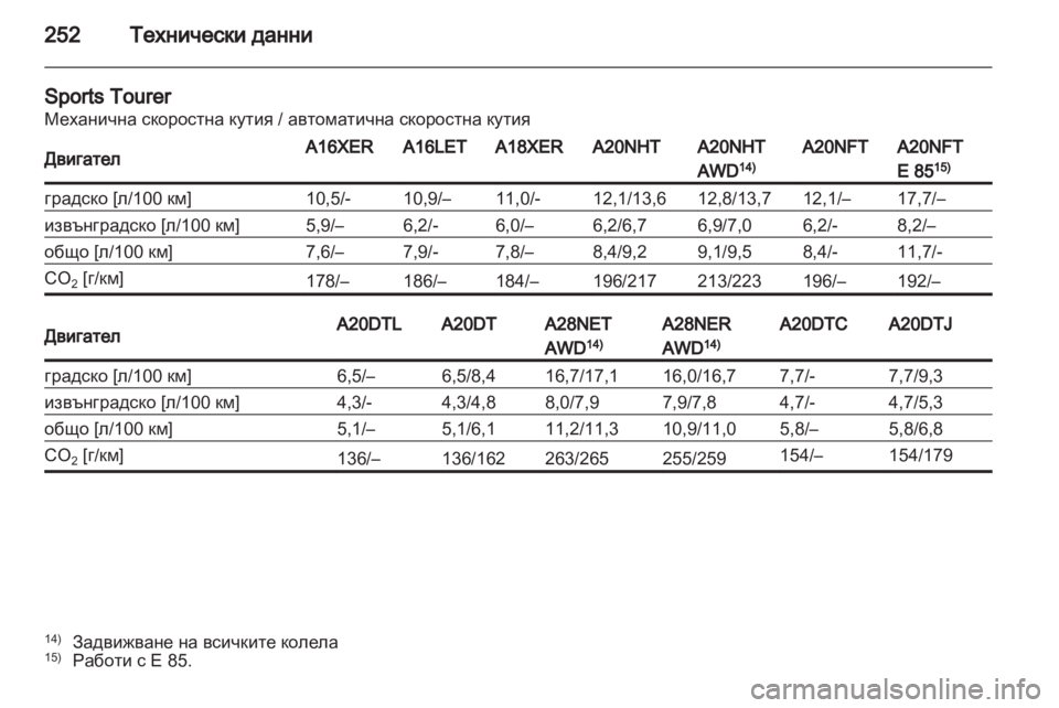 OPEL INSIGNIA 2011.5 Ръководство за експлоатация (in Bulgarian) OPEL INSIGNIA 2011.5 Ръководство за експлоатация (in Bulgarian)