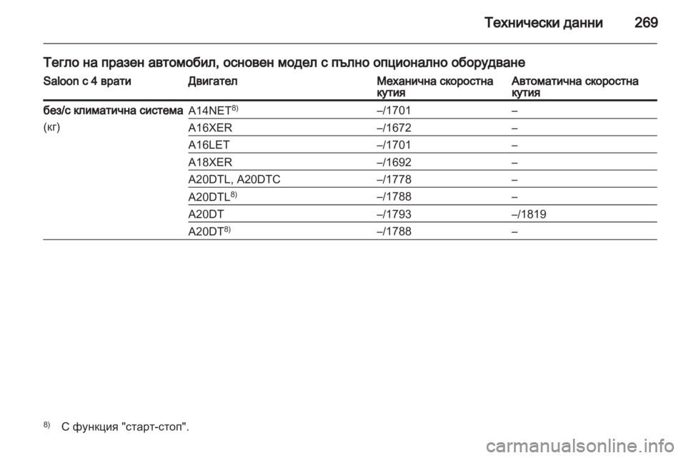 OPEL INSIGNIA 2012 Ръководство за експлоатация (in Bulgarian) OPEL INSIGNIA 2012 Ръководство за експлоатация (in Bulgarian)