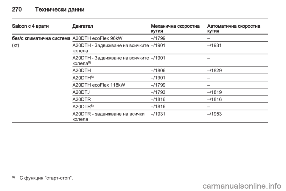 OPEL INSIGNIA 2012 Ръководство за експлоатация (in Bulgarian) OPEL INSIGNIA 2012 Ръководство за експлоатация (in Bulgarian)