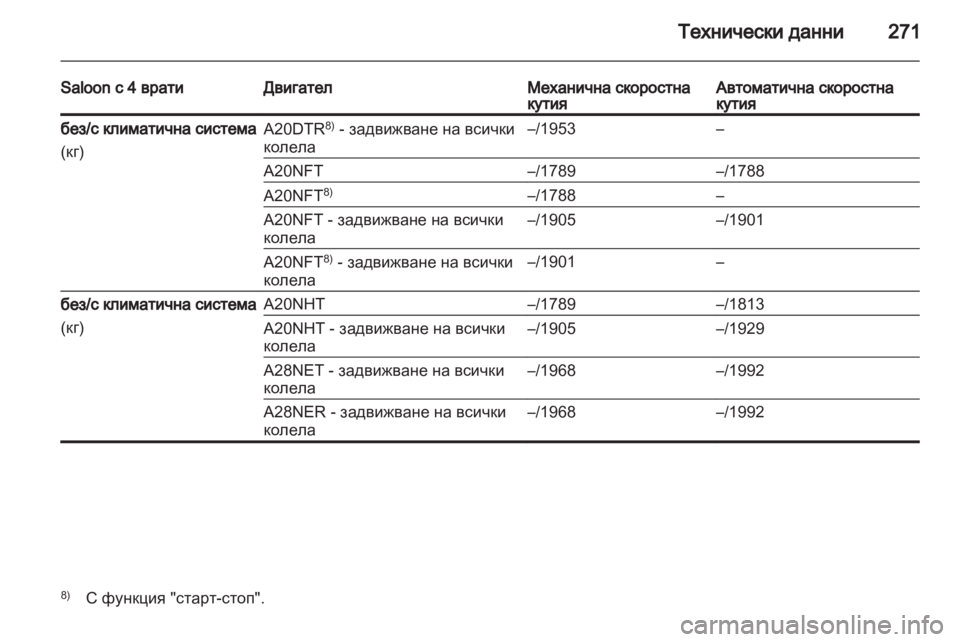 OPEL INSIGNIA 2012 Ръководство за експлоатация (in Bulgarian) OPEL INSIGNIA 2012 Ръководство за експлоатация (in Bulgarian)