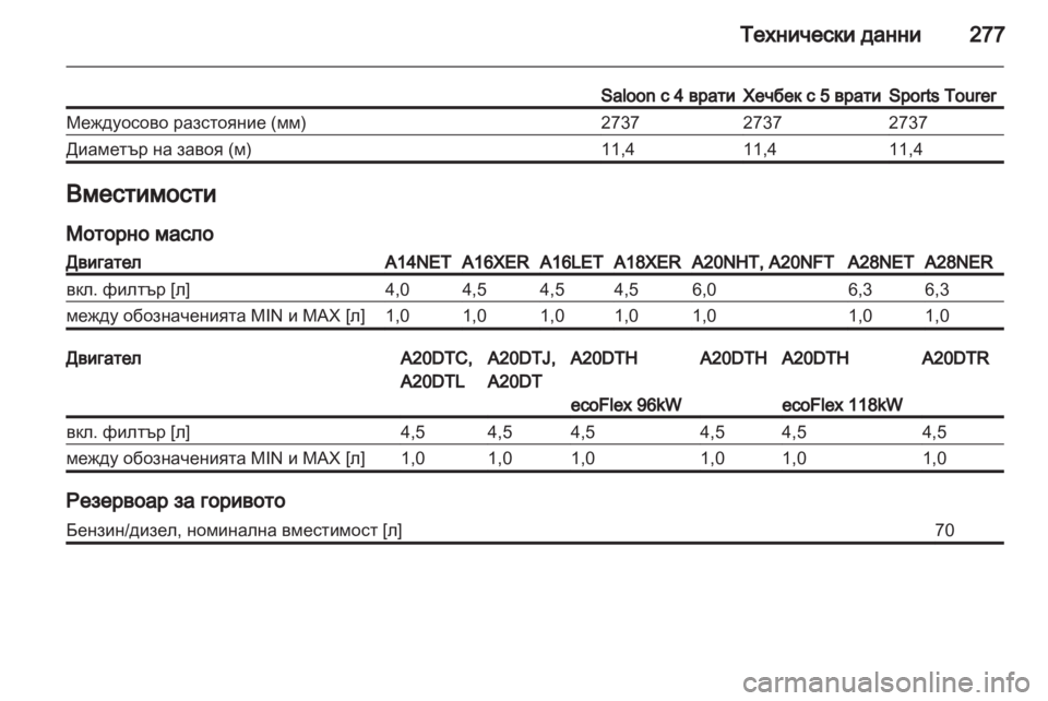OPEL INSIGNIA 2012 Ръководство за експлоатация (in Bulgarian) OPEL INSIGNIA 2012 Ръководство за експлоатация (in Bulgarian)