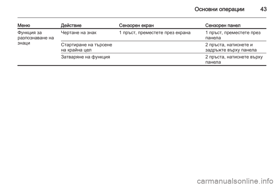 OPEL INSIGNIA 2015.5  Ръководство за Инфотейнмънт (in Bulgarian) Основни операции43
МенюДействиеСензорен екранСензорен панелФункция за
разпознаване на
знациЧертане на знак