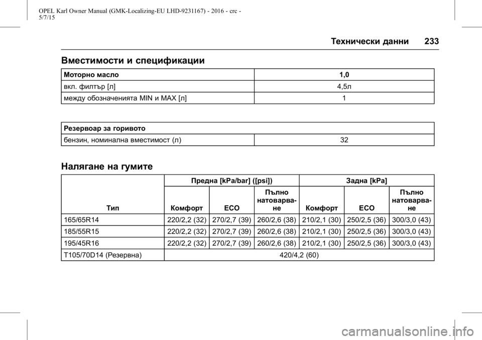 OPEL KARL 2015.75  Ръководство за експлоатация (in Bulgarian) OPEL Karl Owner Manual (GMK-Localizing-EU LHD-9231167) - 2016 - crc -
5/7/15
Технически данни233
Вместимости и спецификации
Моторно масло 1,0
вкл.