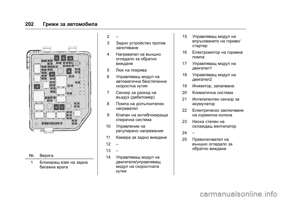 OPEL KARL 2016 Ръководство за експлоатация (in Bulgarian) OPEL Karl Owner Manual (GMK-Localizing-EU LHD-9231167) - 2016 - crc -
9/8/15
202Грижи за автомобила
№.Верига
1 Блокиращ език на задна
багажна вра OPEL KARL 2016 Ръководство за експлоатация (in Bulgarian) OPEL Karl Owner Manual (GMK-Localizing-EU LHD-9231167) - 2016 - crc -
9/8/15
202Грижи за автомобила
№.Верига
1 Блокиращ език на задна
багажна вра