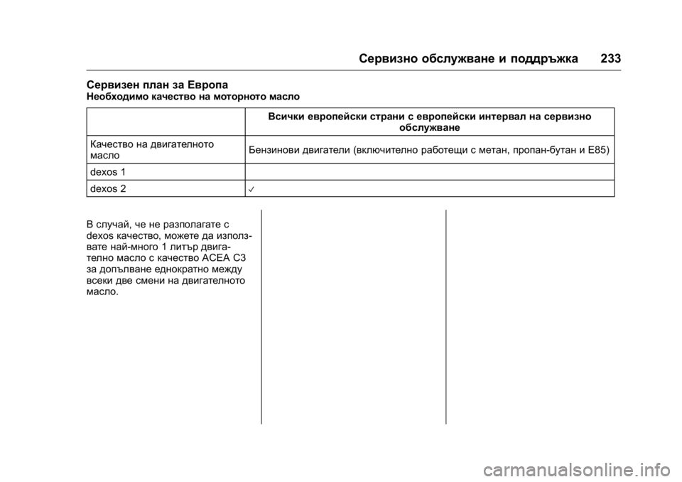 OPEL KARL 2016 Ръководство за експлоатация (in Bulgarian) OPEL Karl Owner Manual (GMK-Localizing-EU LHD-9231167) - 2016 - crc -
9/8/15
Сервизно обслужване и поддръжка233
Сервизен план за Европа
Необходи OPEL KARL 2016 Ръководство за експлоатация (in Bulgarian) OPEL Karl Owner Manual (GMK-Localizing-EU LHD-9231167) - 2016 - crc -
9/8/15
Сервизно обслужване и поддръжка233
Сервизен план за Европа
Необходи