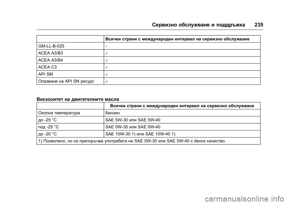 OPEL KARL 2016 Ръководство за експлоатация (in Bulgarian) OPEL Karl Owner Manual (GMK-Localizing-EU LHD-9231167) - 2016 - crc -
9/8/15
Сервизно обслужване и поддръжка235
Всички страни с международен инт OPEL KARL 2016 Ръководство за експлоатация (in Bulgarian) OPEL Karl Owner Manual (GMK-Localizing-EU LHD-9231167) - 2016 - crc -
9/8/15
Сервизно обслужване и поддръжка235
Всички страни с международен инт