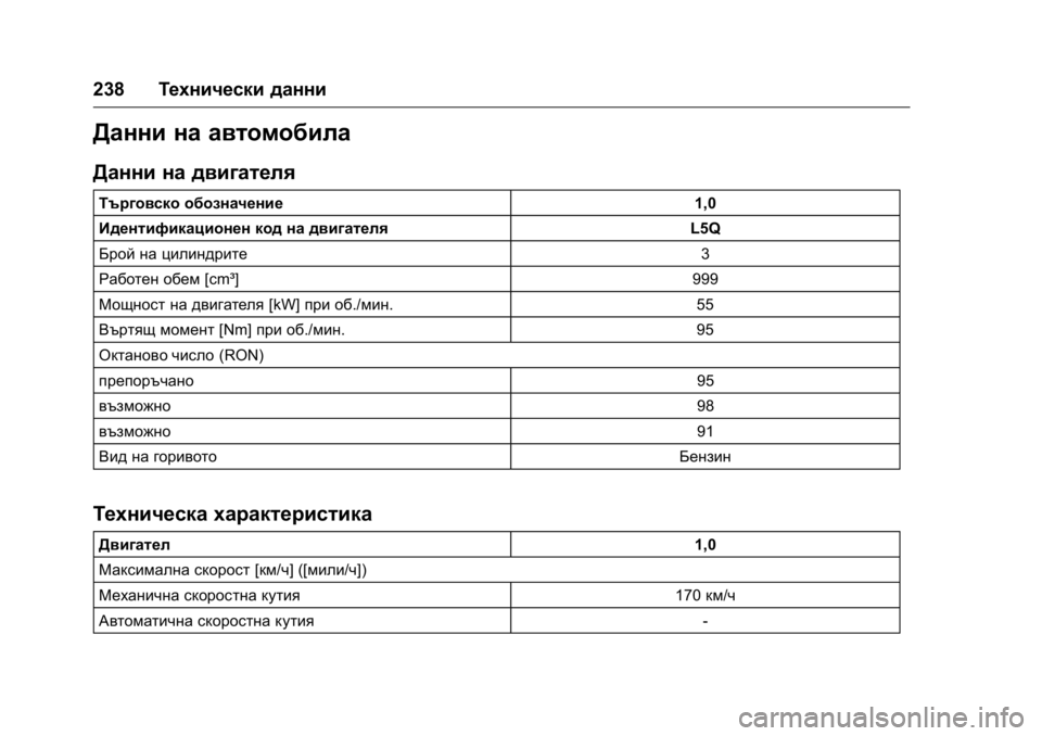 OPEL KARL 2016 Ръководство за експлоатация (in Bulgarian) OPEL Karl Owner Manual (GMK-Localizing-EU LHD-9231167) - 2016 - crc -
9/8/15
238Технически данни
Данни на автомобила
Данни на двигателя
Търговск OPEL KARL 2016 Ръководство за експлоатация (in Bulgarian) OPEL Karl Owner Manual (GMK-Localizing-EU LHD-9231167) - 2016 - crc -
9/8/15
238Технически данни
Данни на автомобила
Данни на двигателя
Търговск