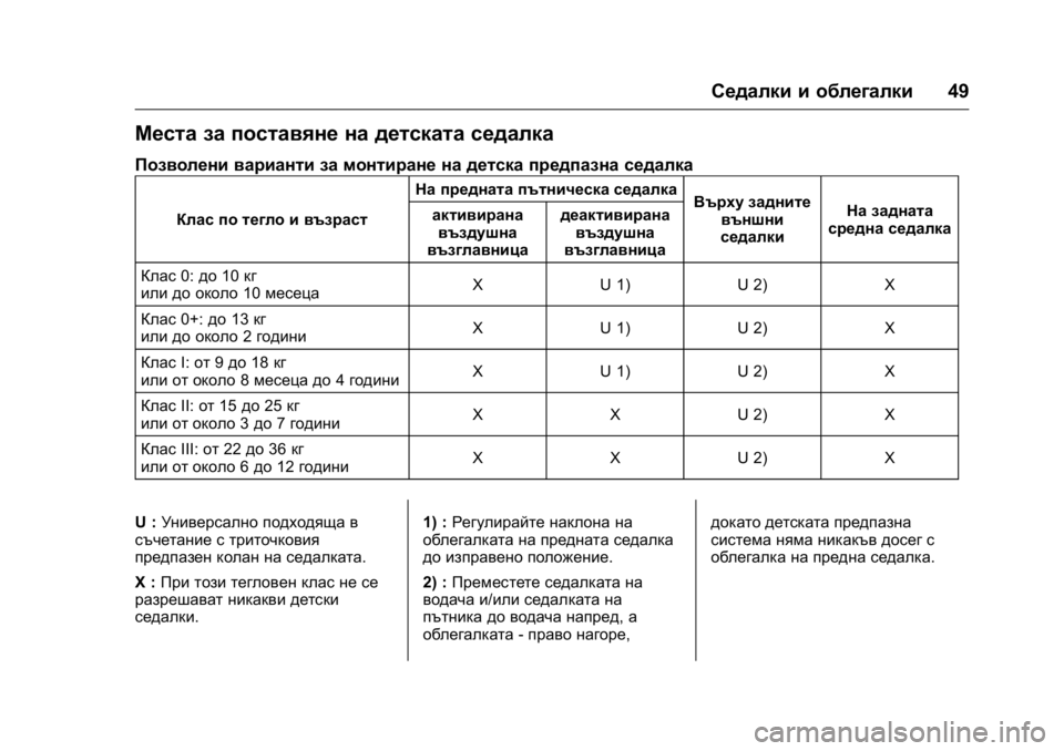 OPEL KARL 2016 Ръководство за експлоатация (in Bulgarian) OPEL Karl Owner Manual (GMK-Localizing-EU LHD-9231167) - 2016 - crc -
9/8/15
Седалки и облегалки49
Места за поставяне на детската седалка
Позвол OPEL KARL 2016 Ръководство за експлоатация (in Bulgarian) OPEL Karl Owner Manual (GMK-Localizing-EU LHD-9231167) - 2016 - crc -
9/8/15
Седалки и облегалки49
Места за поставяне на детската седалка
Позвол