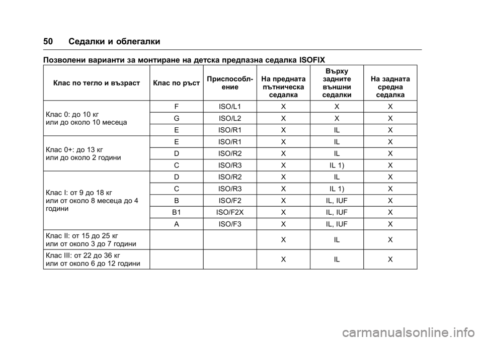 OPEL KARL 2016 Ръководство за експлоатация (in Bulgarian) OPEL Karl Owner Manual (GMK-Localizing-EU LHD-9231167) - 2016 - crc -
9/8/15
50Седалки и облегалки
Позволени варианти за монтиране на детска пре OPEL KARL 2016 Ръководство за експлоатация (in Bulgarian) OPEL Karl Owner Manual (GMK-Localizing-EU LHD-9231167) - 2016 - crc -
9/8/15
50Седалки и облегалки
Позволени варианти за монтиране на детска пре