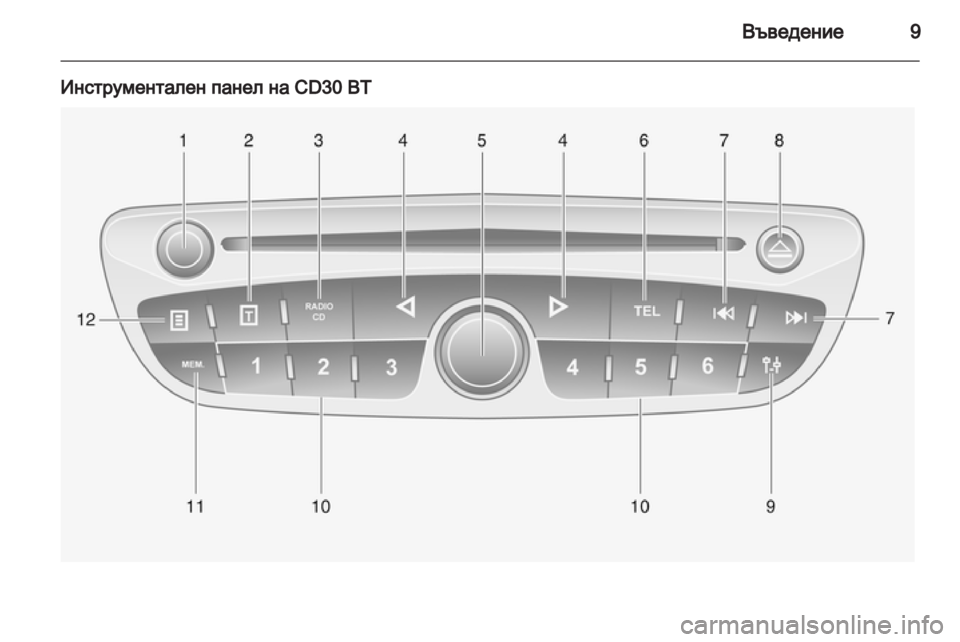 OPEL VIVARO 2012.5  Ръководство за Инфотейнмънт (in Bulgarian) 