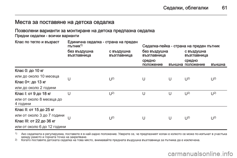 OPEL MOVANO_B 2015  Ръководство за експлоатация (in Bulgarian) Седалки, облегалки61Места за поставяне на детска седалкаПозволени варианти за монтиране на детска предпазна 