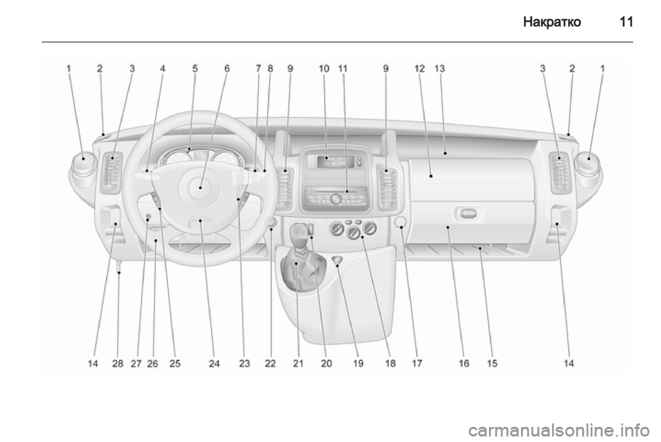 OPEL VIVARO 2011.5 Ръководство за експлоатация (in Bulgarian) OPEL VIVARO 2011.5 Ръководство за експлоатация (in Bulgarian)