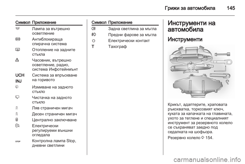 OPEL VIVARO 2011.5 Ръководство за експлоатация (in Bulgarian) OPEL VIVARO 2011.5 Ръководство за експлоатация (in Bulgarian)