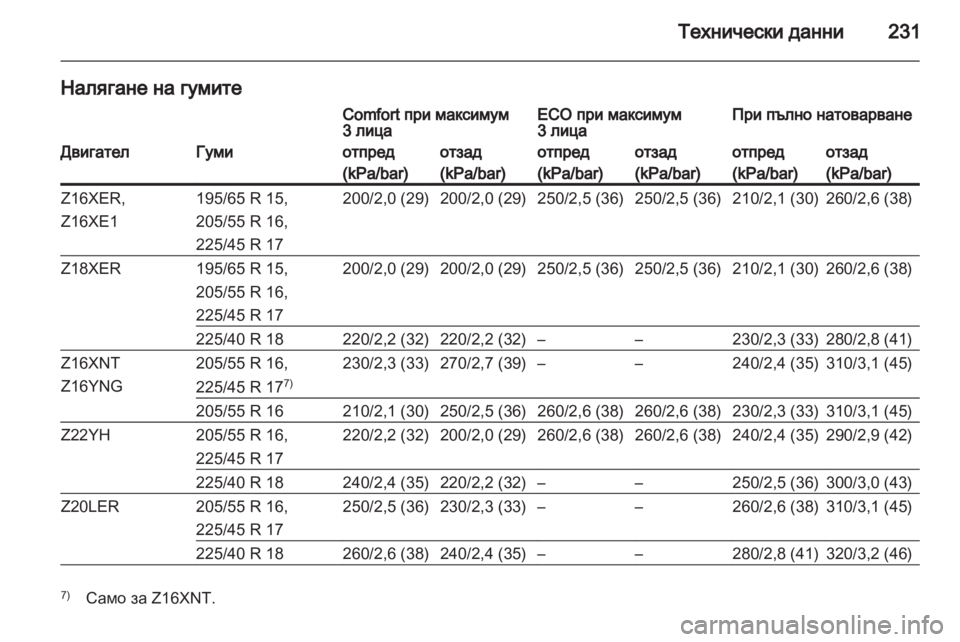 OPEL ZAFIRA 2010.5  Ръководство за експлоатация (in Bulgarian) 