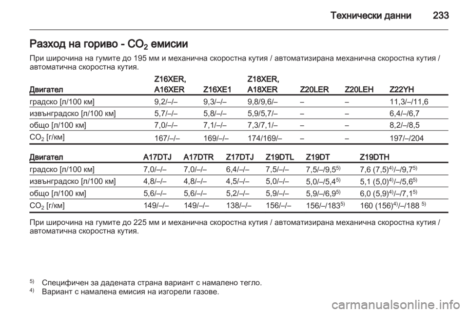 OPEL ZAFIRA 2011  Ръководство за експлоатация (in Bulgarian) 