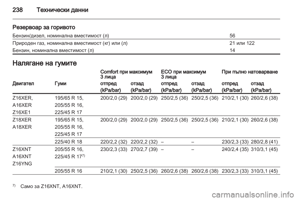 OPEL ZAFIRA 2011  Ръководство за експлоатация (in Bulgarian) 