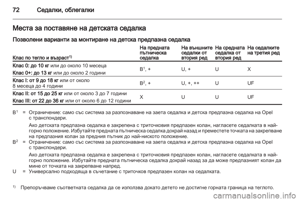 OPEL ZAFIRA 2011.5 Ръководство за експлоатация (in Bulgarian) OPEL ZAFIRA 2011.5 Ръководство за експлоатация (in Bulgarian)