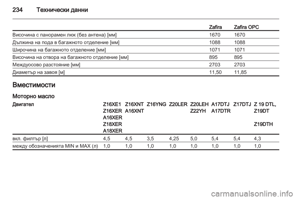 OPEL ZAFIRA 2012 Ръководство за експлоатация (in Bulgarian) OPEL ZAFIRA 2012 Ръководство за експлоатация (in Bulgarian)